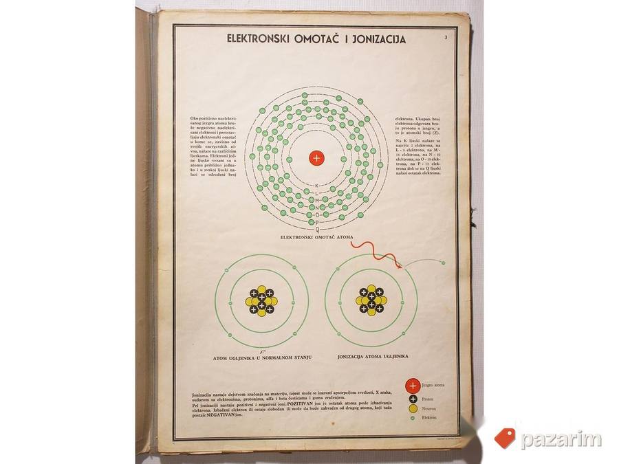 Mapa o atomskoj energiji, Aktuelna tema! 3