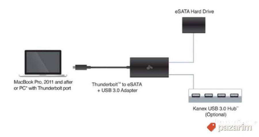 Thunderbolt to eSATA + USB 3.0 Adapter-Kanex 7