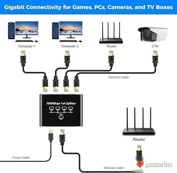 LAN Switch Gigabit (1000mbps) Spliter 1x4 4port 1Gbps 3