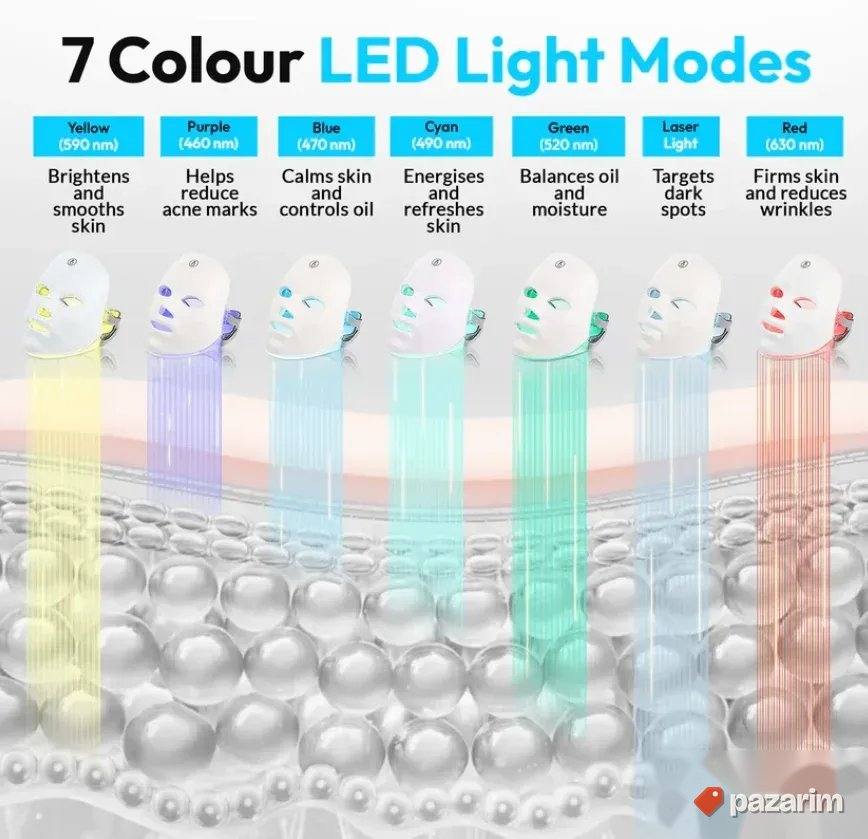 NOVO - Maska za lice LED svetlosna terapija (7 boja) 3