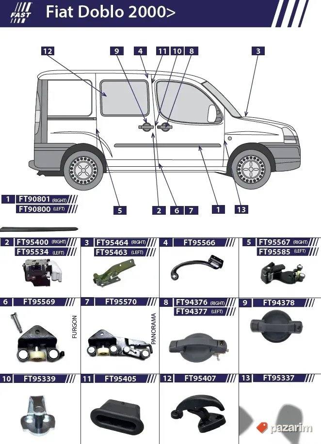 Kvaka brava rucica lajsna klizac granicnik Fiat Doblo 1