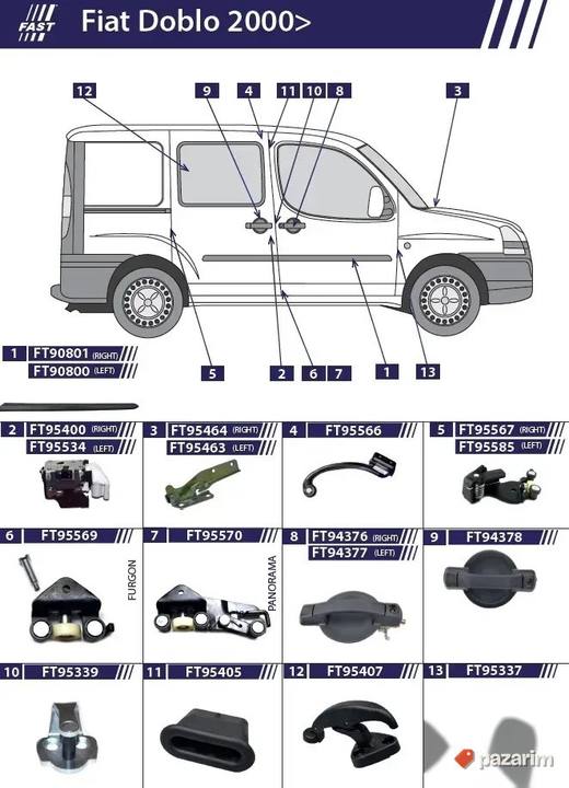 Kvaka brava rucica lajsna klizac granicnik Fiat Doblo