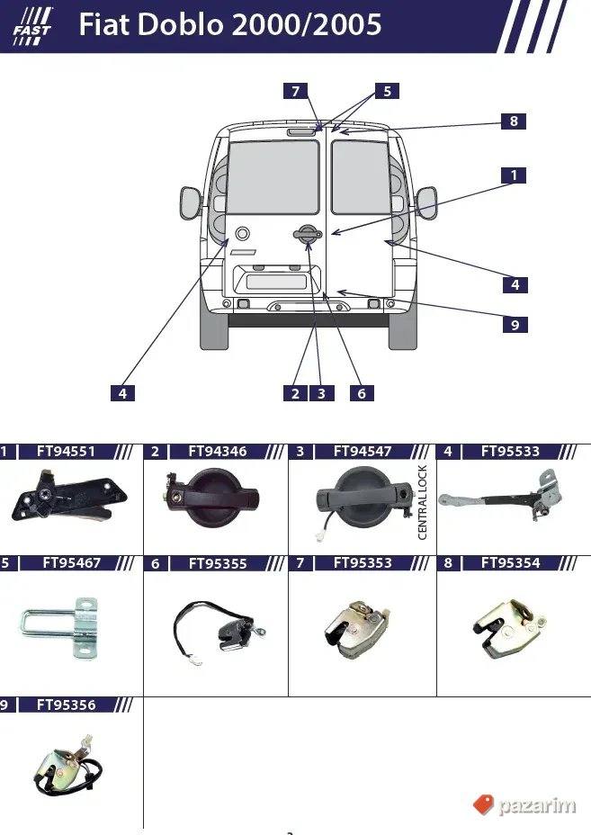 Kvaka brava rucica lajsna klizac granicnik Fiat Doblo 2