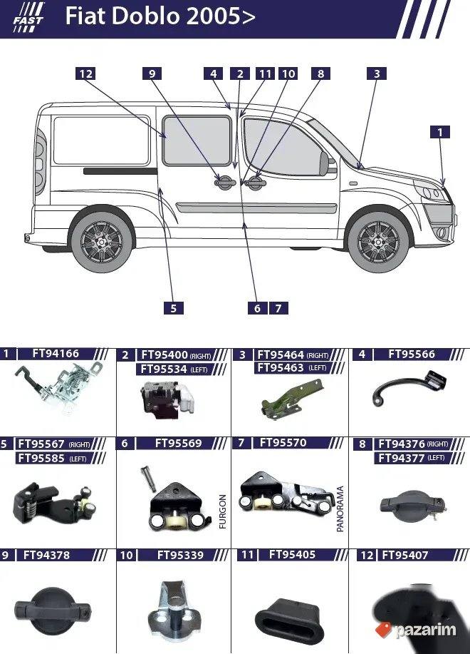 Kvaka brava rucica lajsna klizac granicnik Fiat Doblo 4