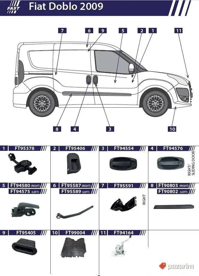 Kvaka brava rucica lajsna klizac granicnik Fiat Doblo 6