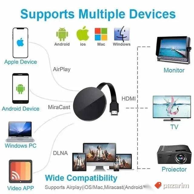 Bezicni HDMI Wi Fi tv Dongle G7s cromecast Mirascreen NOVO 4