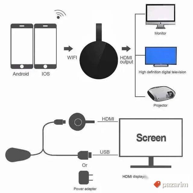 Bezicni HDMI Wi Fi tv Dongle G7s cromecast Mirascreen NOVO 6