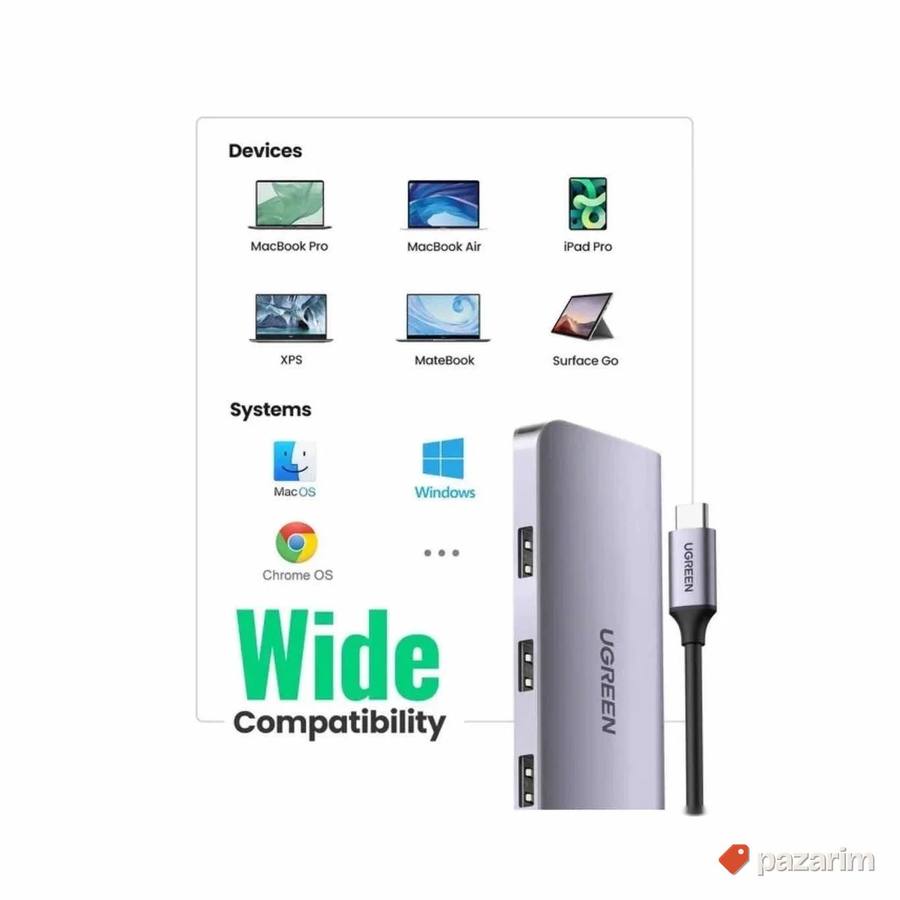 USB C adapter Hub UGREEN 9-IN-1 HDMI Ethernet & Multiport 3