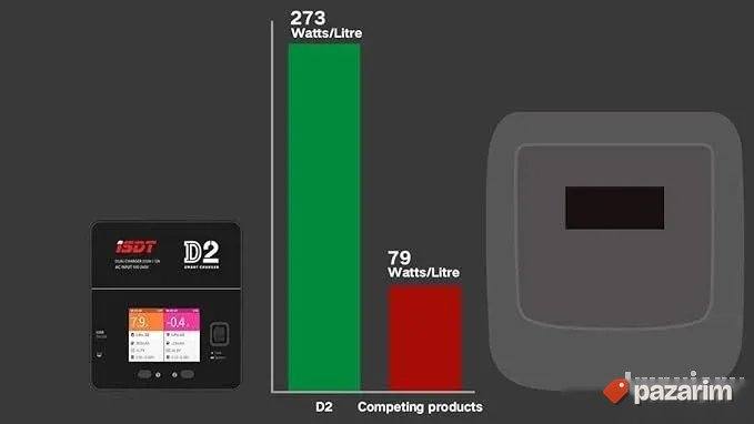 isdt D2 mark 2 pametni punjac za bat for LiHv/LiPo/Life/Lilo 6
