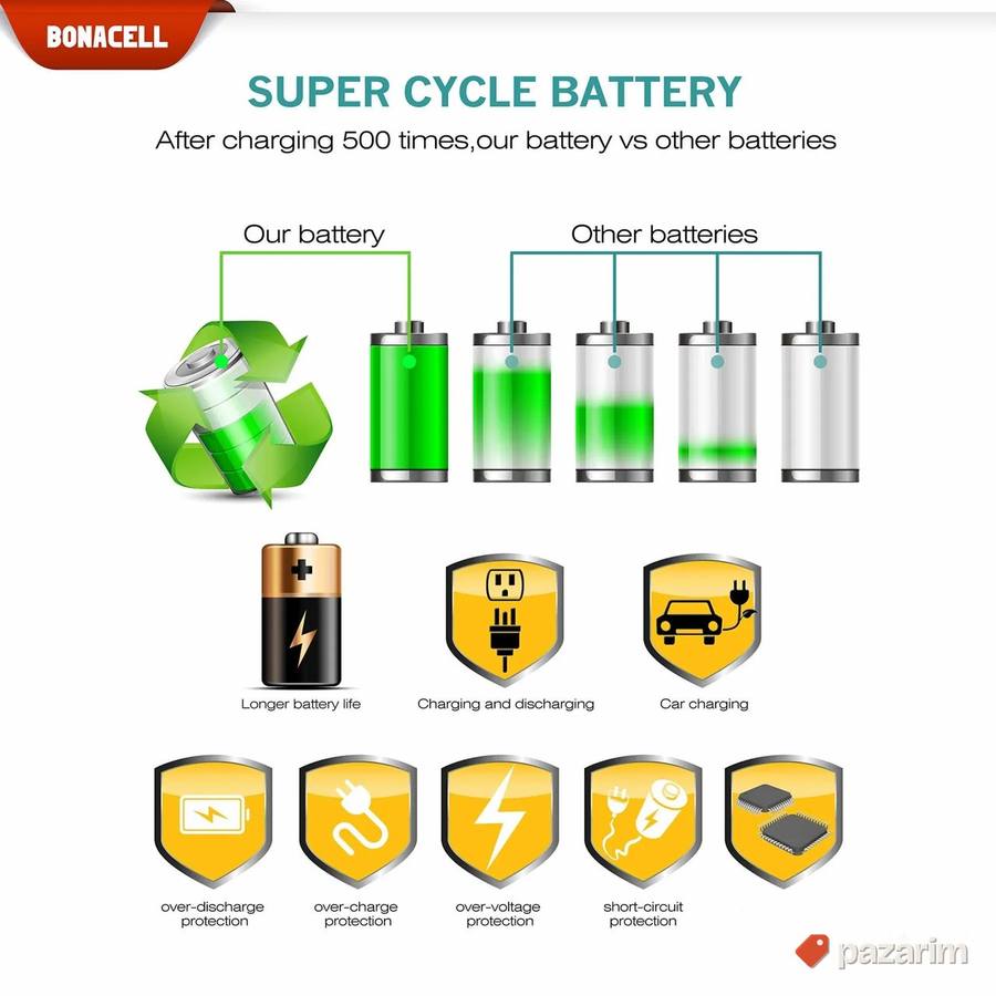 2 baterije za panssonic 1500mAh 7.2v CGA-SOO6E/DMW-BMA7 6