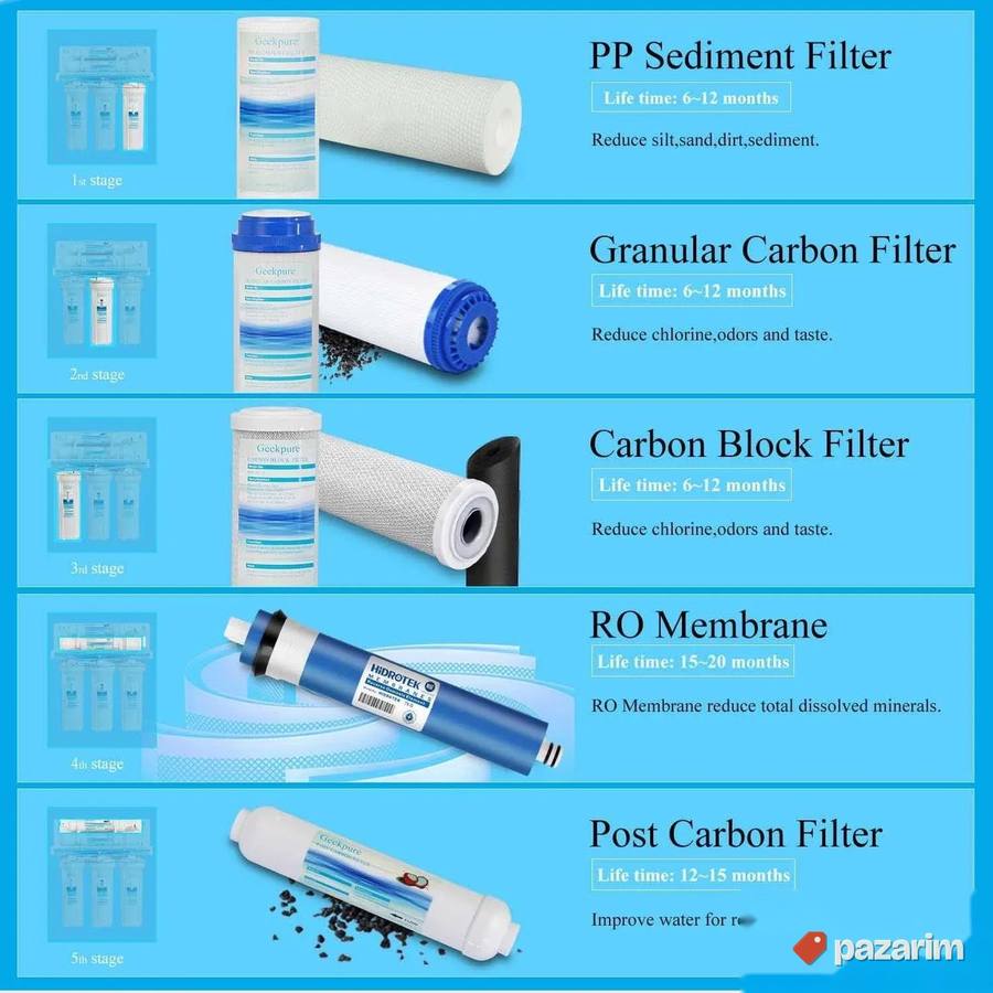 Geekpure osmosis 5 stage sistem za filtriranje pijace vode 4