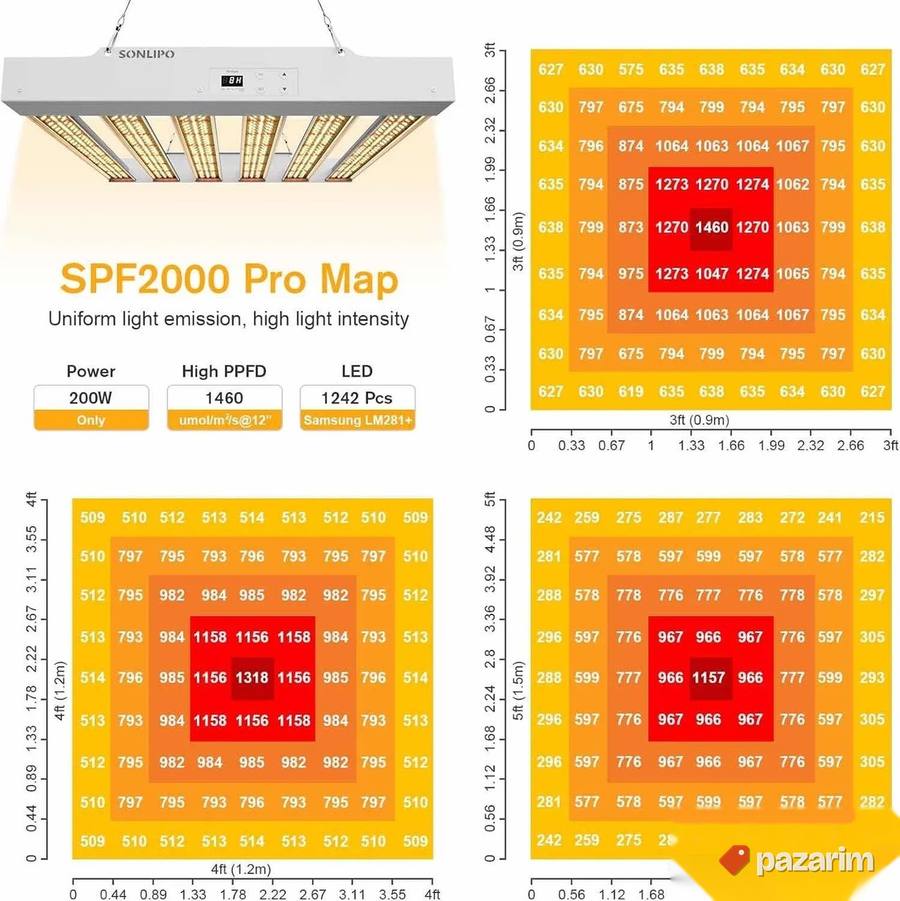 sonlipo 200w pro gor light avetlo za uzgoj 50x50 4
