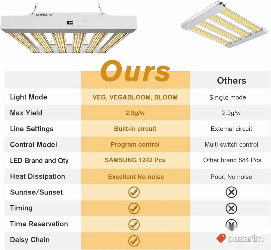 sonlipo 200w pro gor light avetlo za uzgoj 50x50 7