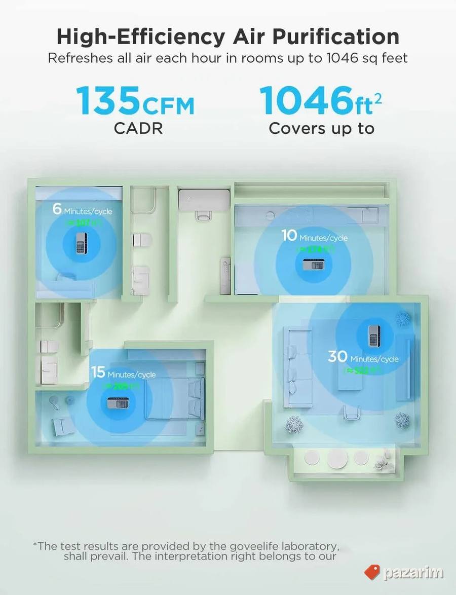 GoveeLife smart 2 preciscivac vazduha novo 8