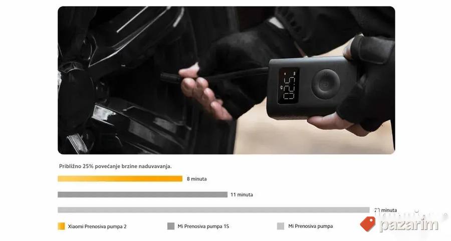 Xiaomi air compresor prenosiva pumpa 2 3