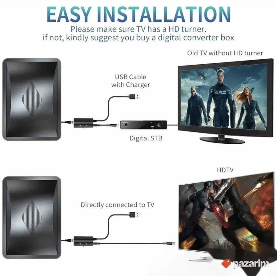 HDTV dihitalna unitrasnja antena novo 2