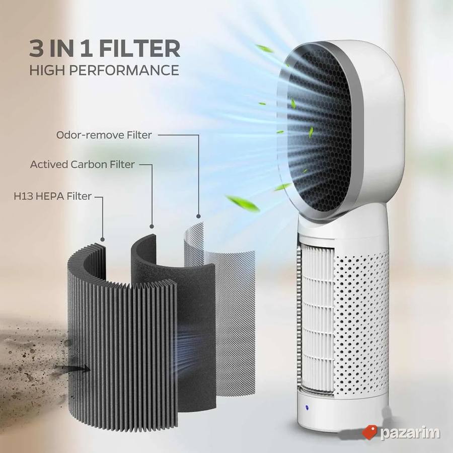 preciscivac ionizator vazduha prenosivi H13 hepa filter novo 5