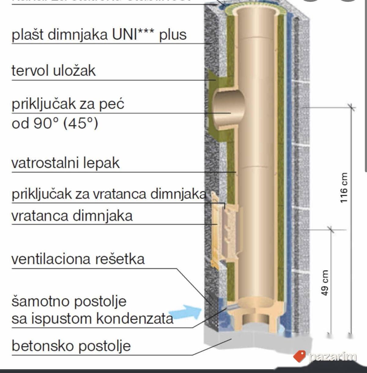 Schiedel Šidel elementi za odžak dimnjak Stovariste Cacak 1